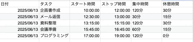 フロータイムテクニックは簡単に始められる
